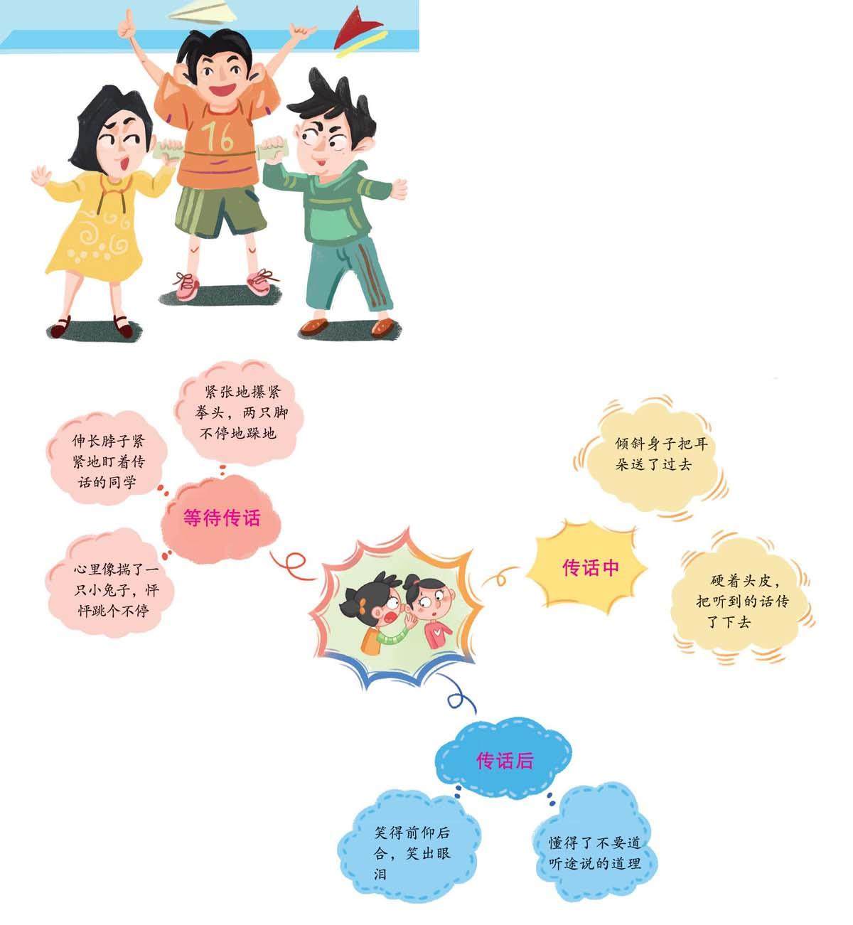 “道听途说”真有趣的插图