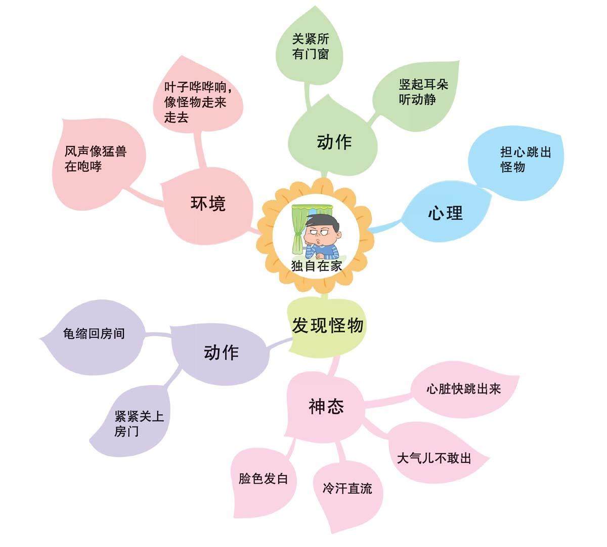 “怪物”来啦！的插图