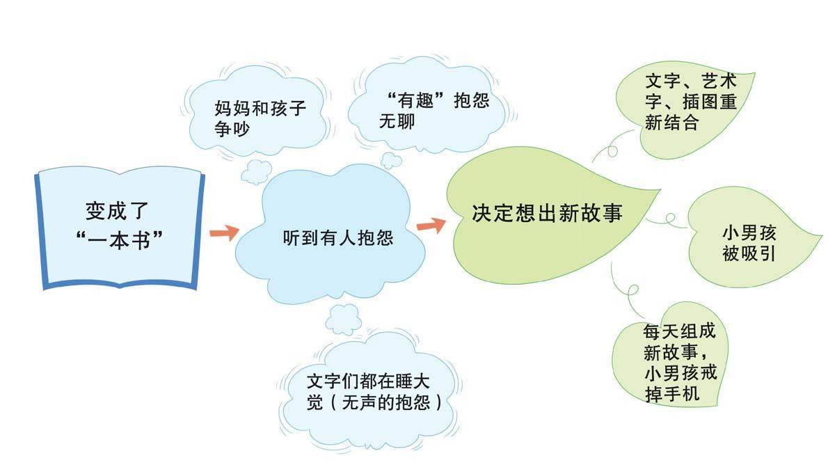 我变成了“一本书”的插图