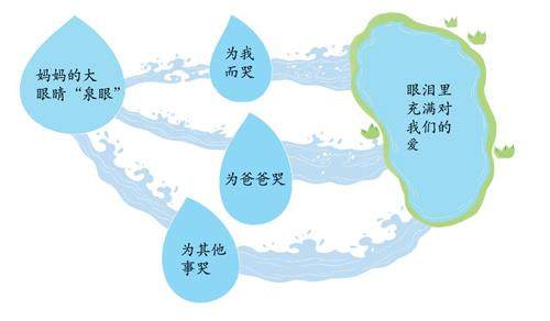 爱哭鼻子的妈妈的插图