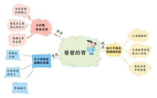 爸爸的背的插图