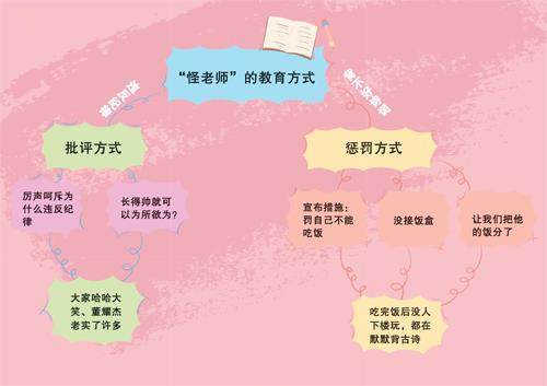 怪老师的插图