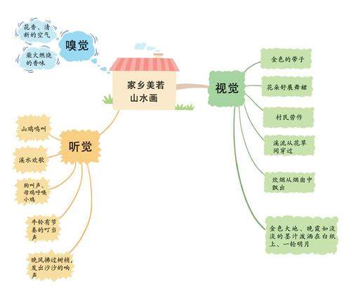 家乡美若山水画的插图
