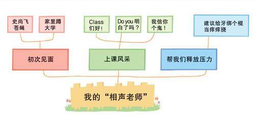 我的“相声老师”的插图