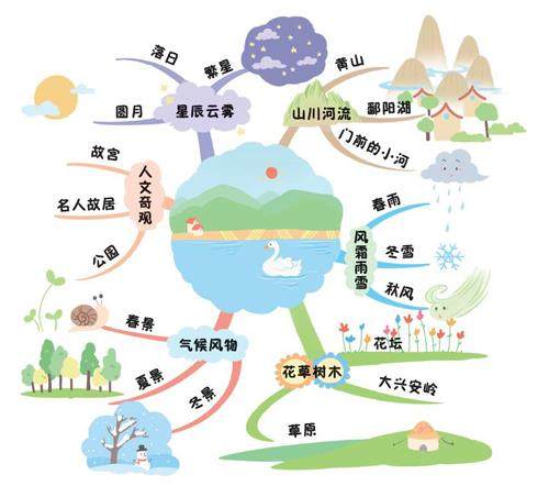 写景选材有大坑的插图