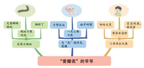 “爱撒谎”的老头儿的插图