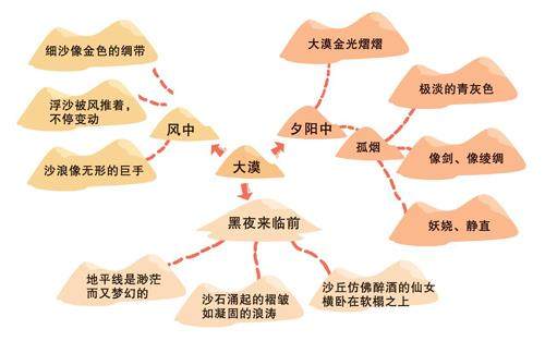 大漠之歌的插图