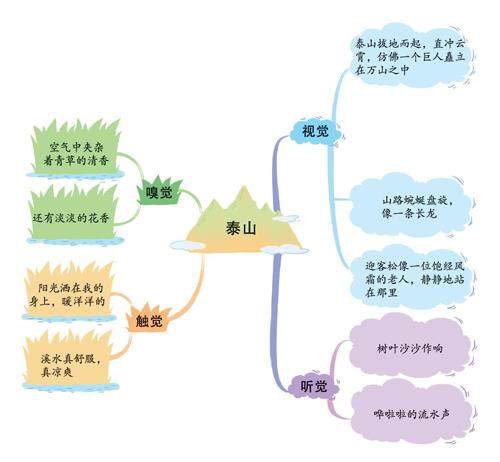 泰山游记的插图
