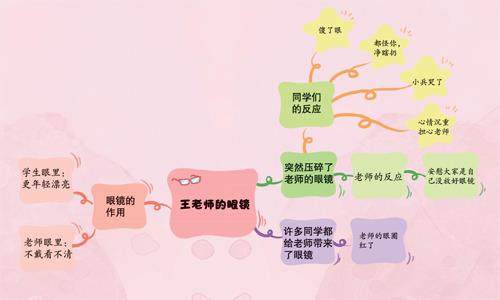 王老师的眼镜的插图