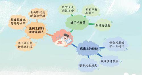 我差点失去爸爸的插图