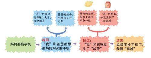 我和老爸的“战争”的插图