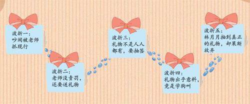 写作文要会“造浪”的插图