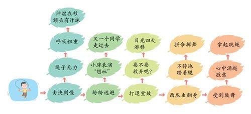 西瓜虫,我为你点赞的插图
