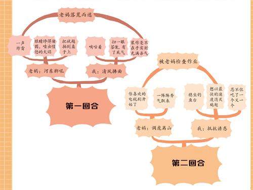 辅导作业“大战”的插图