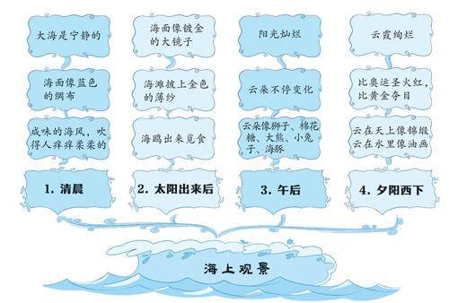 海上观景的插图