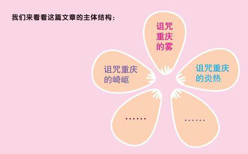 “橘子”“冰糖葫芦”作文法的插图
