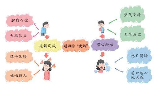 唠叨的“虎妈”的插图