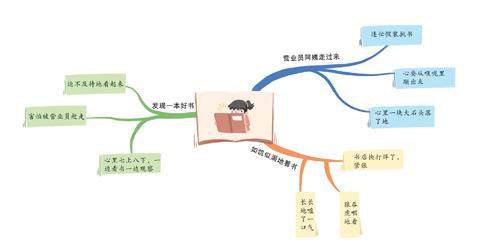 “偷书”记的插图