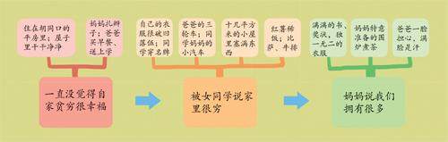 我是个富有的人的插图
