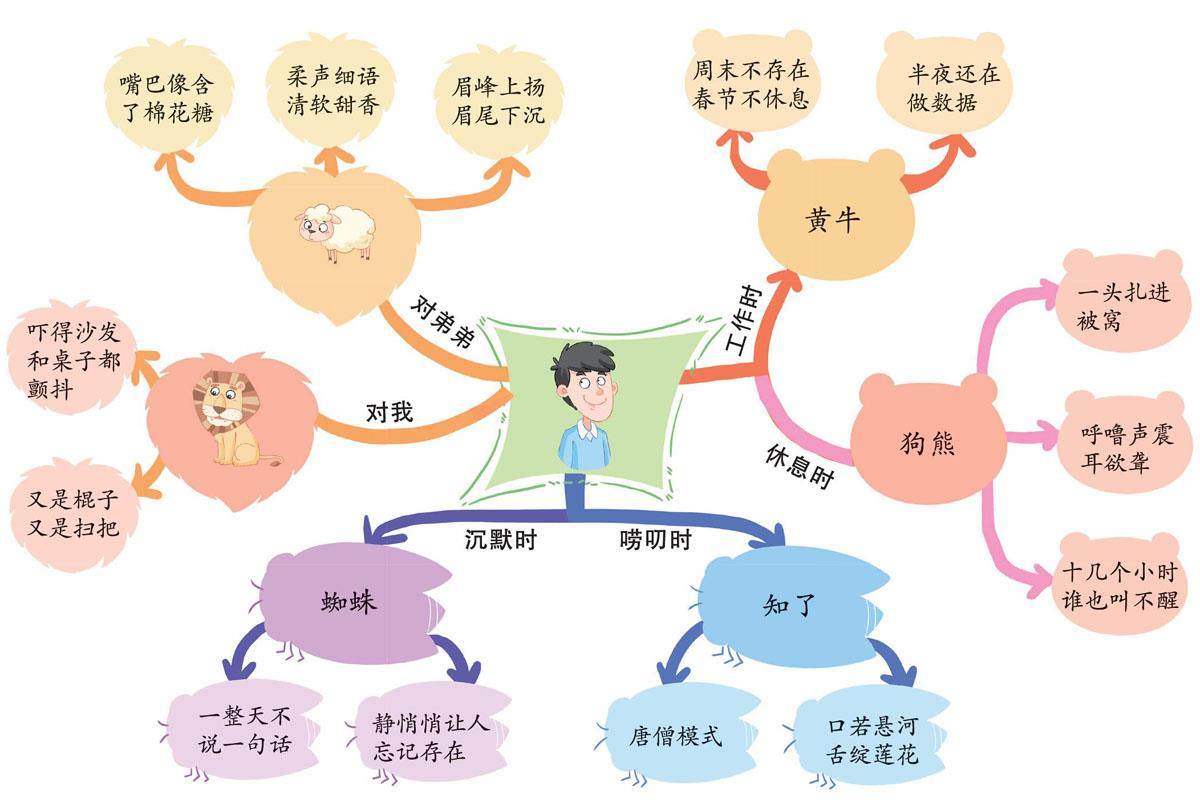百变老爸的插图