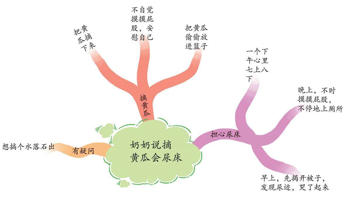 屁股的冒险的插图