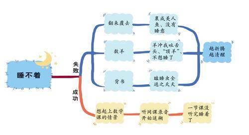 催睡有绝招的插图