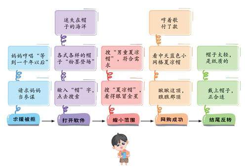 第一次_____的插图