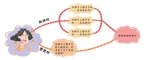 老妈的口头禅的插图