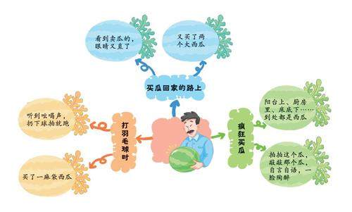 买瓜也疯狂的插图