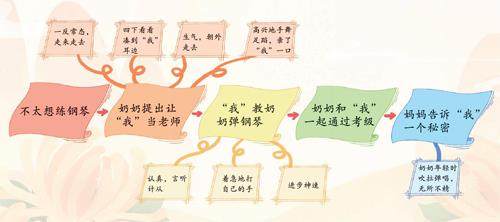 奶奶学琴的插图