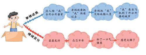 我变成了一个快递的插图
