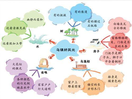 乌镇好风光的插图