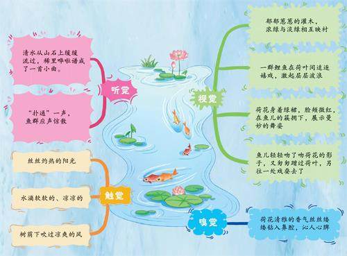 夏日鱼戏水的插图
