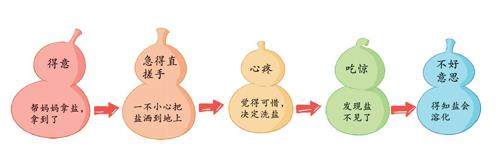盐失踪了的插图
