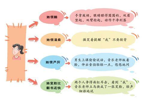 音乐老师变变变的插图