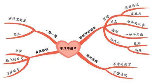 怎样写“一件感动的事”的插图