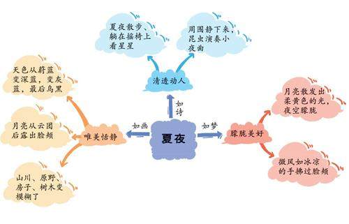 仲夏夜之梦的插图