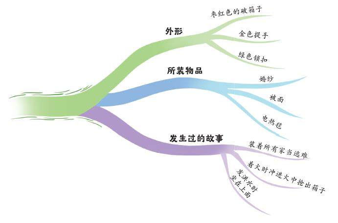 100岁的幛木箱的插图
