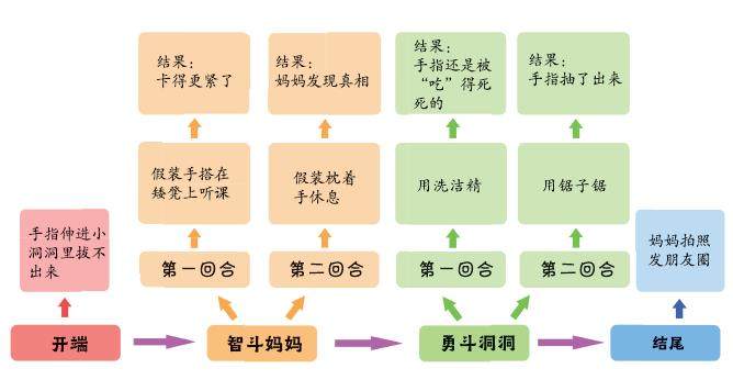 记生活中的一件糗事的插图