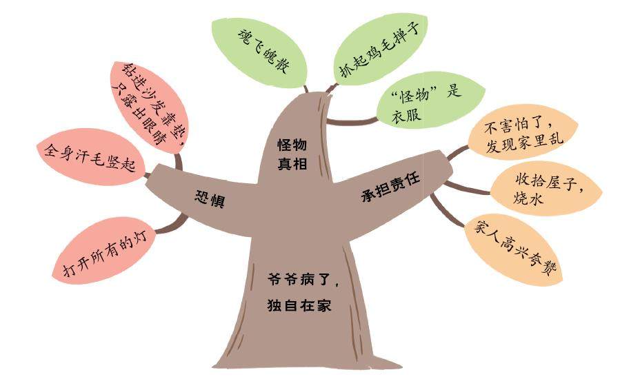那一刻我长大了的插图