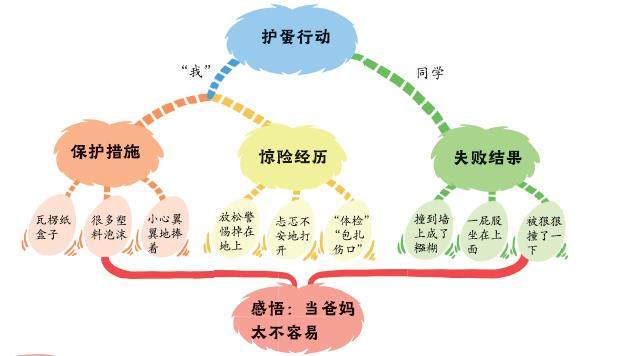 我当“爸爸”啦的插图