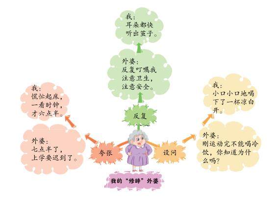 我的“修辞”外婆的插图