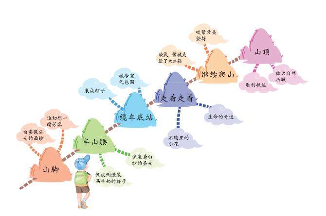 走进雪山的插图
