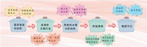大虾变变变的插图