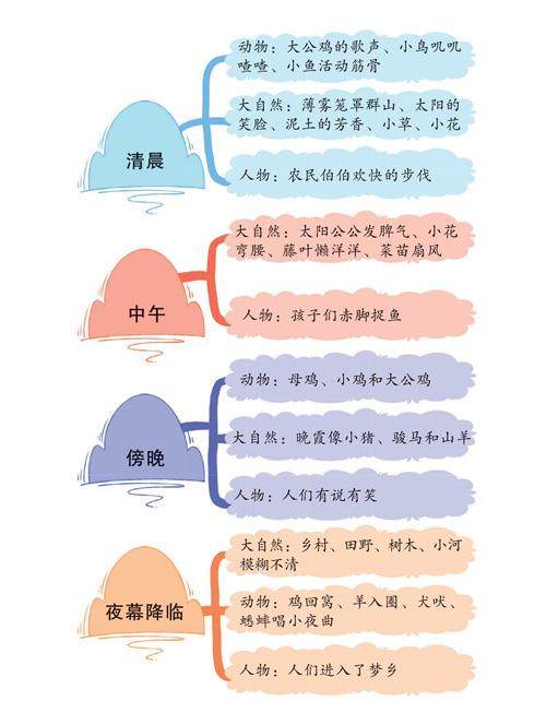 美丽的小山村的插图