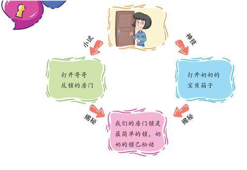 我家有个“开锁王”的插图