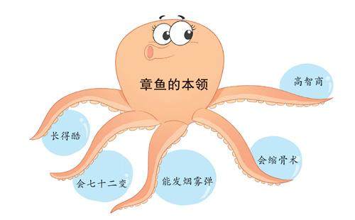 章鱼先生本事大的插图