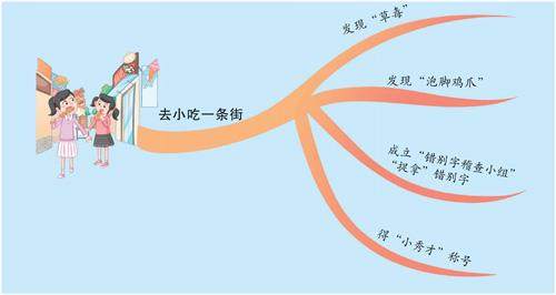 “捉拿”错别字的插图