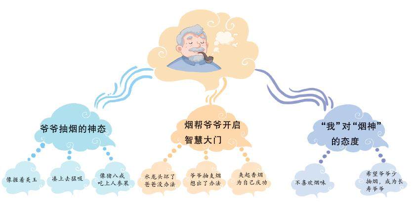 我的“烟神”爷爷的插图
