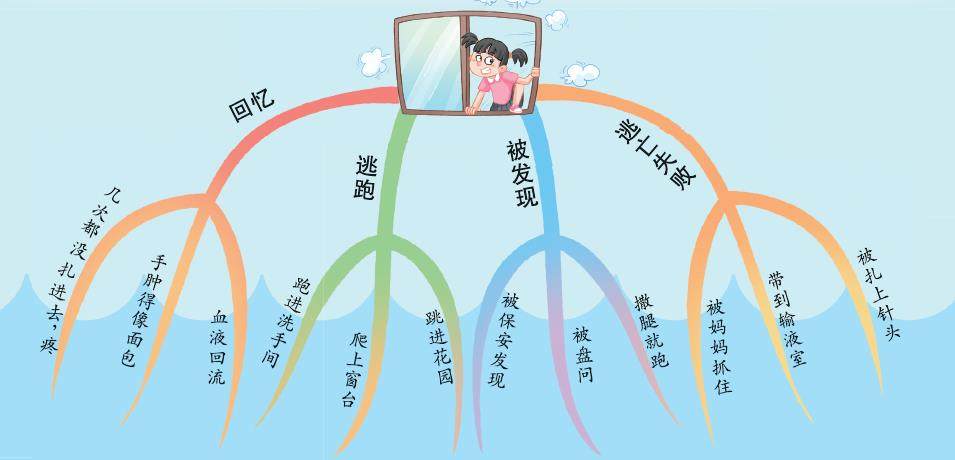 医院大逃亡的插图